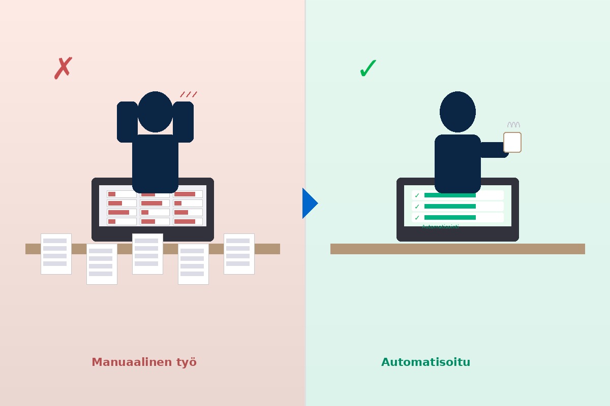 Automaation hyödyt: manuaalinen työ vs. automatisoitu prosessi